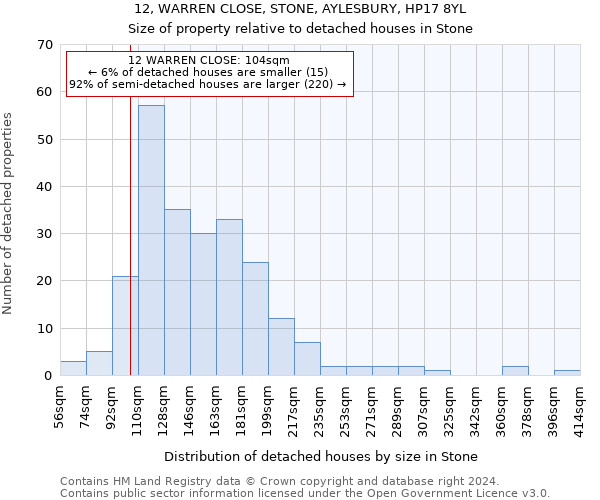12, WARREN CLOSE, STONE, AYLESBURY, HP17 8YL: Size of property relative to detached houses in Stone