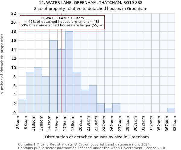 12, WATER LANE, GREENHAM, THATCHAM, RG19 8SS: Size of property relative to detached houses in Greenham