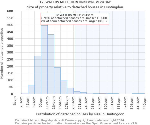 12, WATERS MEET, HUNTINGDON, PE29 3AY: Size of property relative to detached houses in Huntingdon