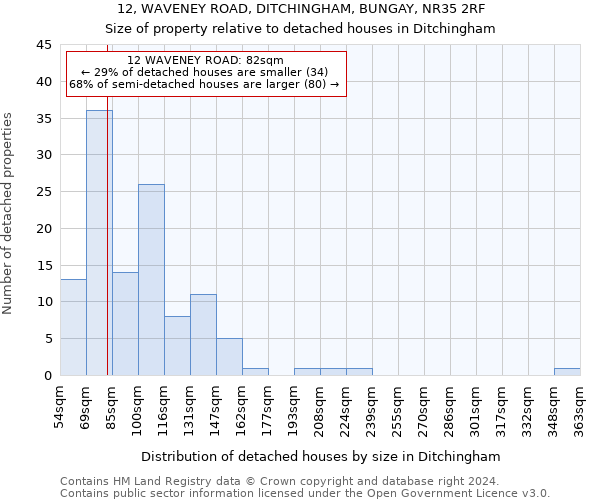 12, WAVENEY ROAD, DITCHINGHAM, BUNGAY, NR35 2RF: Size of property relative to detached houses in Ditchingham