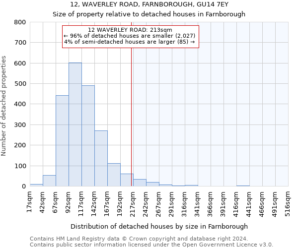 12, WAVERLEY ROAD, FARNBOROUGH, GU14 7EY: Size of property relative to detached houses in Farnborough