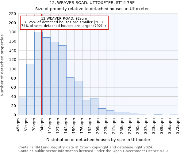 12, WEAVER ROAD, UTTOXETER, ST14 7BE: Size of property relative to detached houses in Uttoxeter