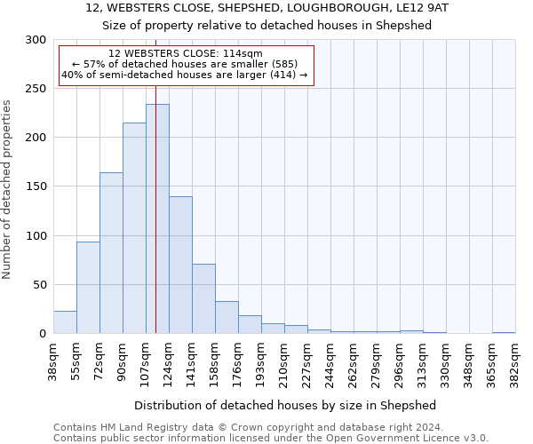 12, WEBSTERS CLOSE, SHEPSHED, LOUGHBOROUGH, LE12 9AT: Size of property relative to detached houses in Shepshed