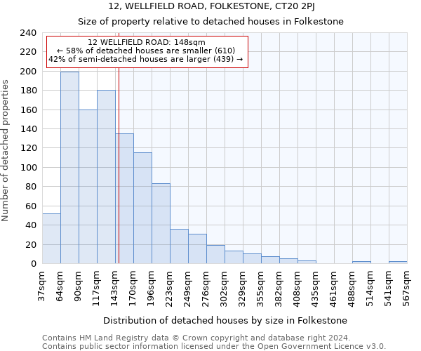 12, WELLFIELD ROAD, FOLKESTONE, CT20 2PJ: Size of property relative to detached houses in Folkestone