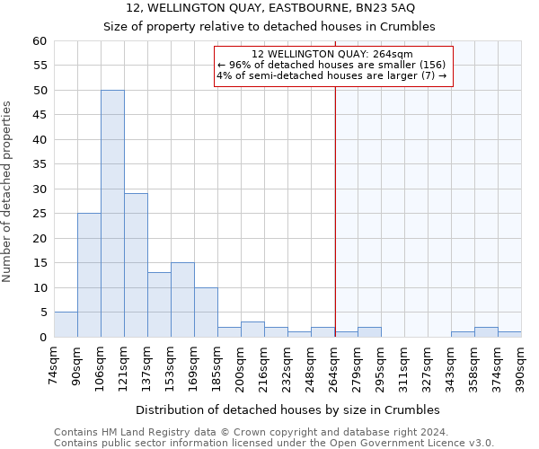 12, WELLINGTON QUAY, EASTBOURNE, BN23 5AQ: Size of property relative to detached houses in Crumbles