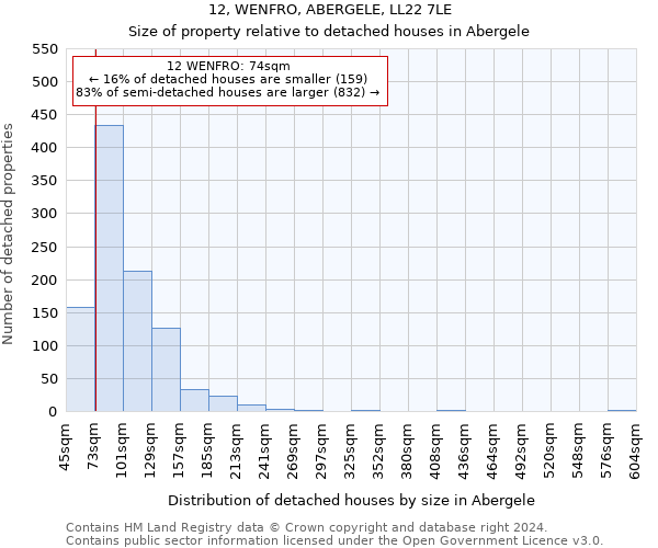 12, WENFRO, ABERGELE, LL22 7LE: Size of property relative to detached houses in Abergele