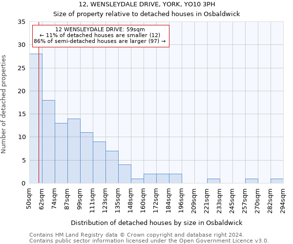 12, WENSLEYDALE DRIVE, YORK, YO10 3PH: Size of property relative to detached houses in Osbaldwick