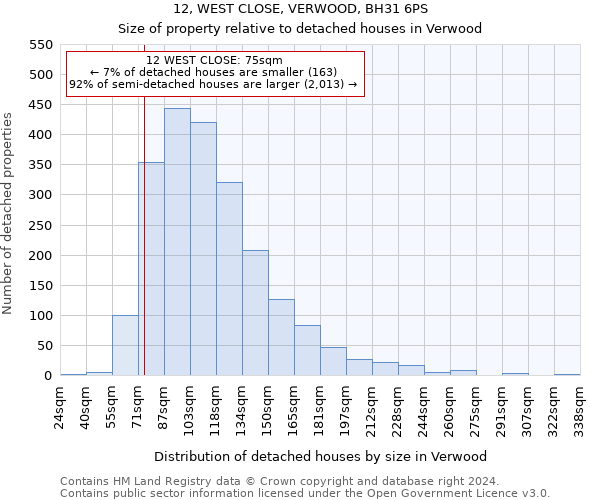 12, WEST CLOSE, VERWOOD, BH31 6PS: Size of property relative to detached houses in Verwood
