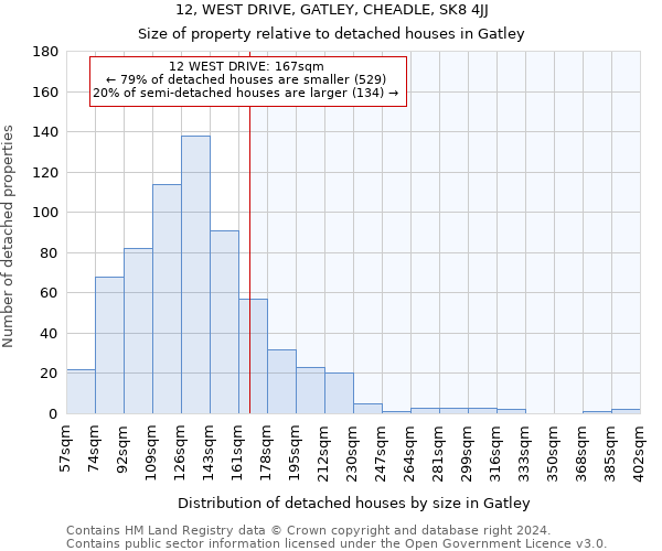 12, WEST DRIVE, GATLEY, CHEADLE, SK8 4JJ: Size of property relative to detached houses in Gatley