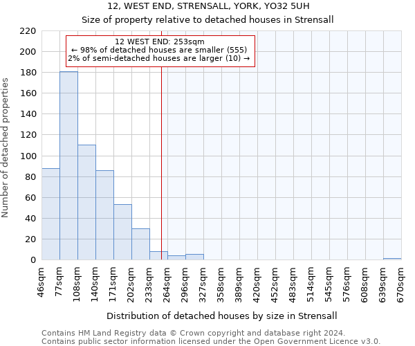 12, WEST END, STRENSALL, YORK, YO32 5UH: Size of property relative to detached houses in Strensall