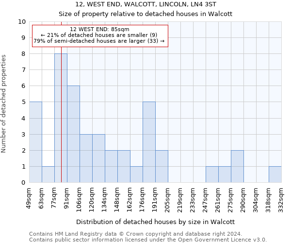 12, WEST END, WALCOTT, LINCOLN, LN4 3ST: Size of property relative to detached houses in Walcott