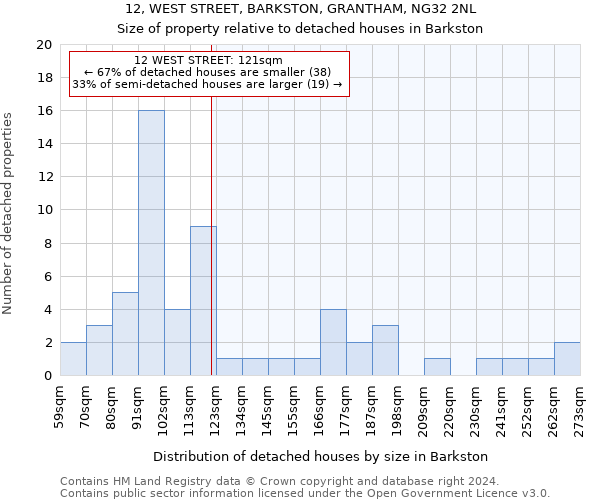 12, WEST STREET, BARKSTON, GRANTHAM, NG32 2NL: Size of property relative to detached houses in Barkston