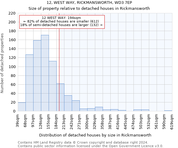 12, WEST WAY, RICKMANSWORTH, WD3 7EP: Size of property relative to detached houses in Rickmansworth