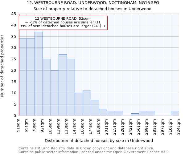 12, WESTBOURNE ROAD, UNDERWOOD, NOTTINGHAM, NG16 5EG: Size of property relative to detached houses in Underwood