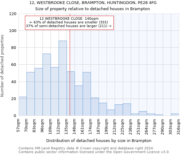 12, WESTBROOKE CLOSE, BRAMPTON, HUNTINGDON, PE28 4FG: Size of property relative to detached houses in Brampton