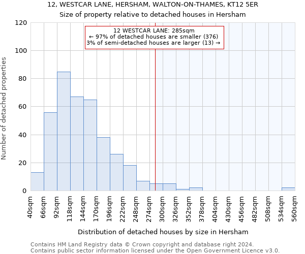 12, WESTCAR LANE, HERSHAM, WALTON-ON-THAMES, KT12 5ER: Size of property relative to detached houses in Hersham