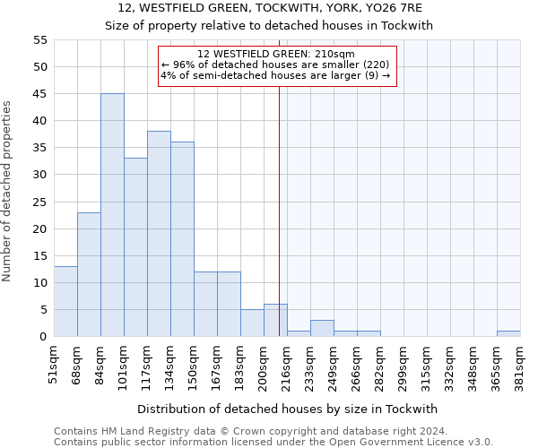 12, WESTFIELD GREEN, TOCKWITH, YORK, YO26 7RE: Size of property relative to detached houses in Tockwith