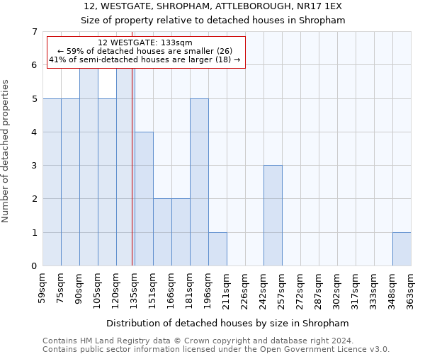 12, WESTGATE, SHROPHAM, ATTLEBOROUGH, NR17 1EX: Size of property relative to detached houses in Shropham