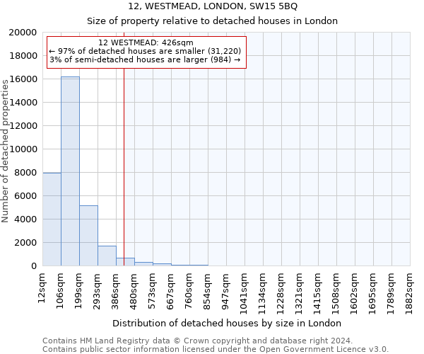 12, WESTMEAD, LONDON, SW15 5BQ: Size of property relative to detached houses in London
