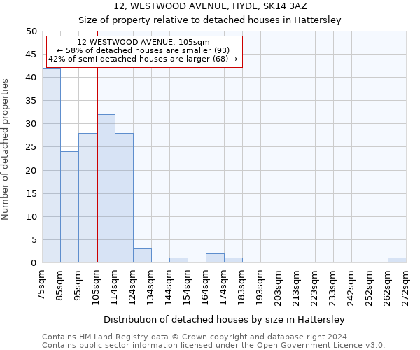 12, WESTWOOD AVENUE, HYDE, SK14 3AZ: Size of property relative to detached houses in Hattersley