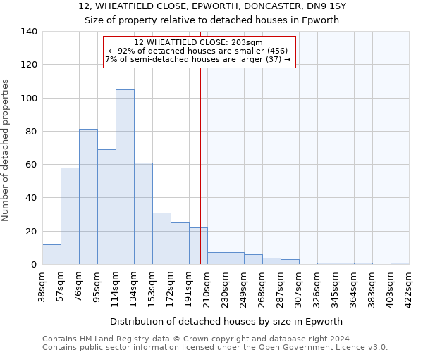 12, WHEATFIELD CLOSE, EPWORTH, DONCASTER, DN9 1SY: Size of property relative to detached houses in Epworth
