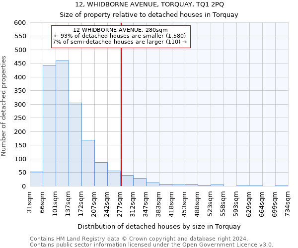 12, WHIDBORNE AVENUE, TORQUAY, TQ1 2PQ: Size of property relative to detached houses in Torquay