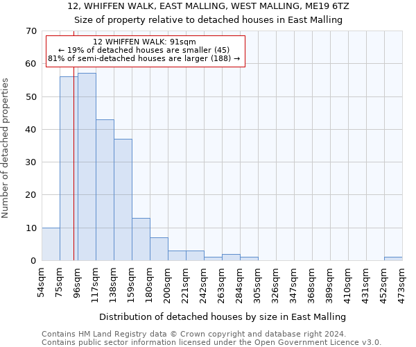 12, WHIFFEN WALK, EAST MALLING, WEST MALLING, ME19 6TZ: Size of property relative to detached houses in East Malling