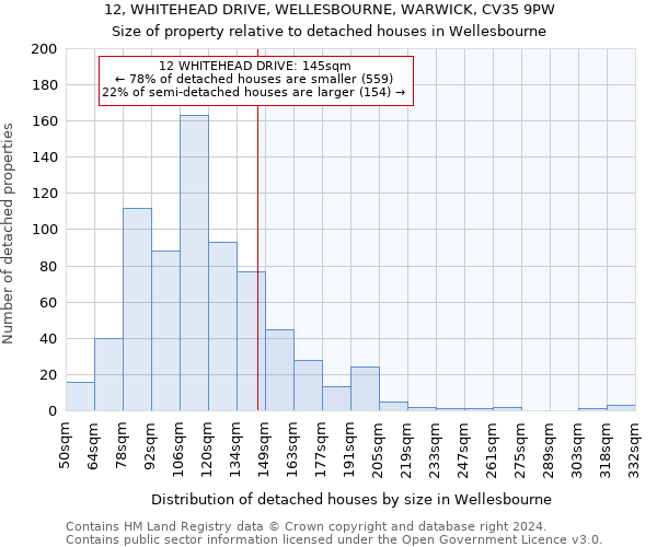 12, WHITEHEAD DRIVE, WELLESBOURNE, WARWICK, CV35 9PW: Size of property relative to detached houses in Wellesbourne