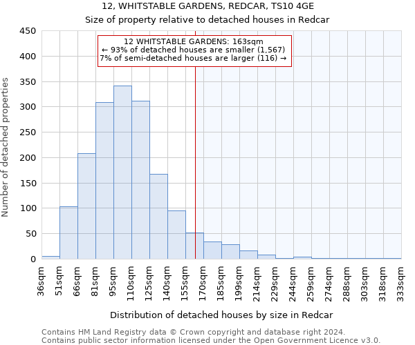 12, WHITSTABLE GARDENS, REDCAR, TS10 4GE: Size of property relative to detached houses in Redcar