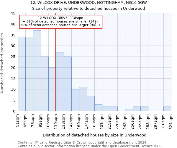 12, WILCOX DRIVE, UNDERWOOD, NOTTINGHAM, NG16 5GW: Size of property relative to detached houses in Underwood