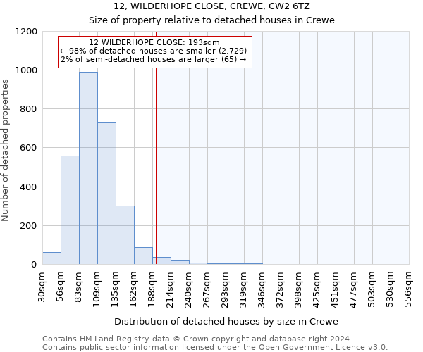 12, WILDERHOPE CLOSE, CREWE, CW2 6TZ: Size of property relative to detached houses in Crewe
