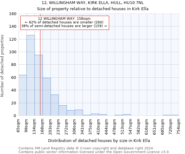 12, WILLINGHAM WAY, KIRK ELLA, HULL, HU10 7NL: Size of property relative to detached houses in Kirk Ella