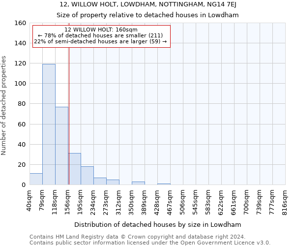 12, WILLOW HOLT, LOWDHAM, NOTTINGHAM, NG14 7EJ: Size of property relative to detached houses in Lowdham