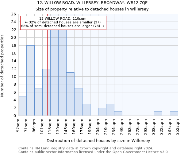 12, WILLOW ROAD, WILLERSEY, BROADWAY, WR12 7QE: Size of property relative to detached houses in Willersey