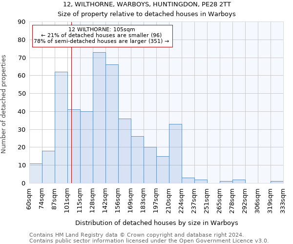 12, WILTHORNE, WARBOYS, HUNTINGDON, PE28 2TT: Size of property relative to detached houses in Warboys