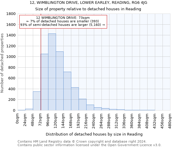 12, WIMBLINGTON DRIVE, LOWER EARLEY, READING, RG6 4JG: Size of property relative to detached houses in Reading