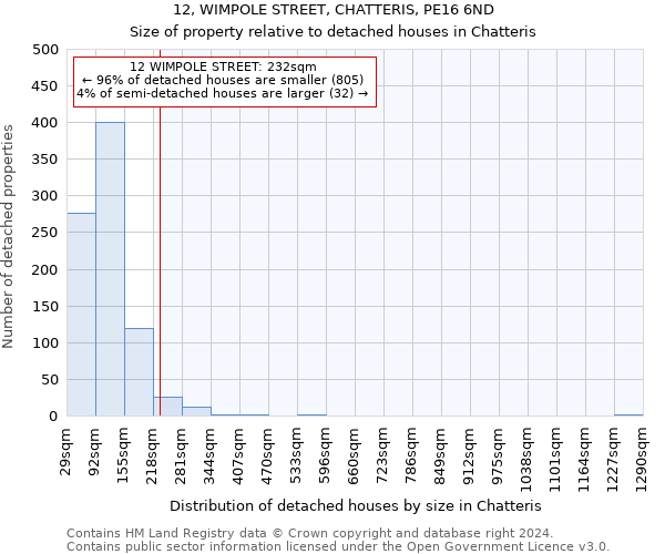 12, WIMPOLE STREET, CHATTERIS, PE16 6ND: Size of property relative to detached houses in Chatteris