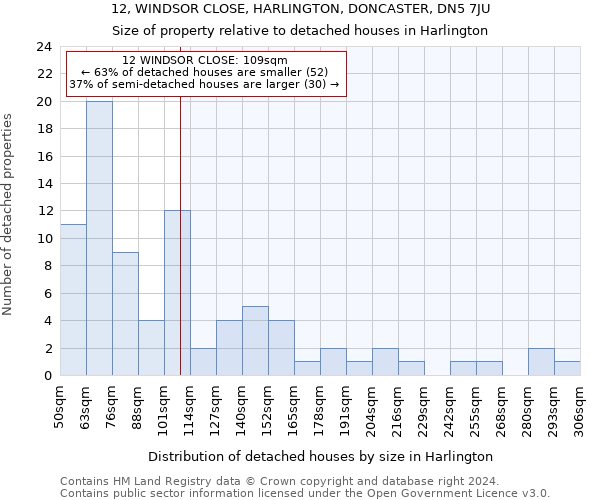 12, WINDSOR CLOSE, HARLINGTON, DONCASTER, DN5 7JU: Size of property relative to detached houses in Harlington