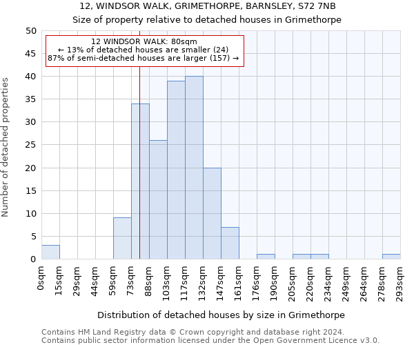 12, WINDSOR WALK, GRIMETHORPE, BARNSLEY, S72 7NB: Size of property relative to detached houses in Grimethorpe