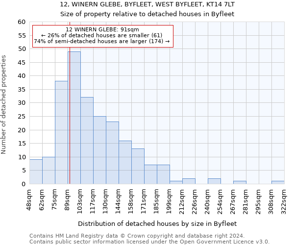 12, WINERN GLEBE, BYFLEET, WEST BYFLEET, KT14 7LT: Size of property relative to detached houses in Byfleet