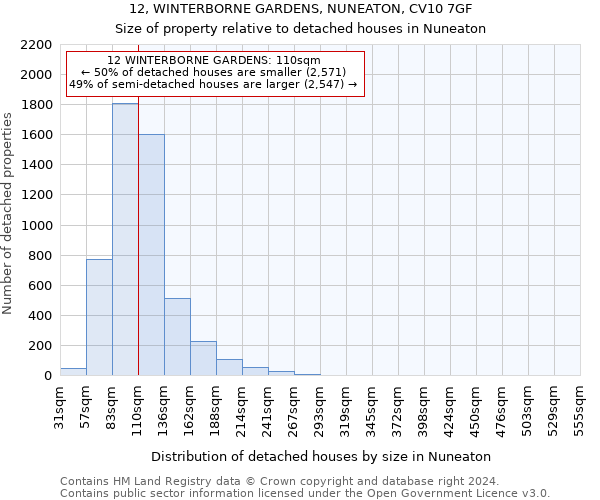12, WINTERBORNE GARDENS, NUNEATON, CV10 7GF: Size of property relative to detached houses in Nuneaton
