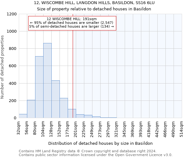 12, WISCOMBE HILL, LANGDON HILLS, BASILDON, SS16 6LU: Size of property relative to detached houses in Basildon