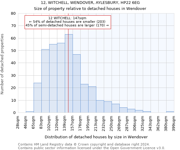 12, WITCHELL, WENDOVER, AYLESBURY, HP22 6EG: Size of property relative to detached houses in Wendover