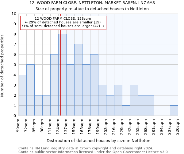 12, WOOD FARM CLOSE, NETTLETON, MARKET RASEN, LN7 6AS: Size of property relative to detached houses in Nettleton