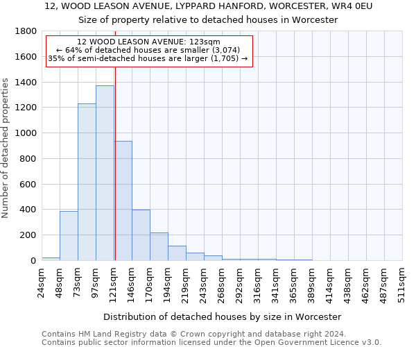 12, WOOD LEASON AVENUE, LYPPARD HANFORD, WORCESTER, WR4 0EU: Size of property relative to detached houses in Worcester
