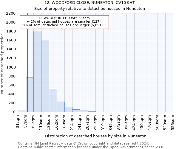12, WOODFORD CLOSE, NUNEATON, CV10 9HT: Size of property relative to detached houses in Nuneaton