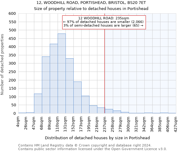 12, WOODHILL ROAD, PORTISHEAD, BRISTOL, BS20 7ET: Size of property relative to detached houses in Portishead