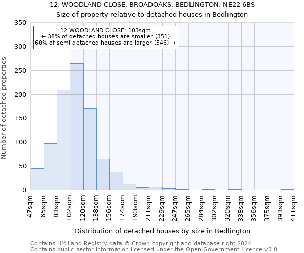 12, WOODLAND CLOSE, BROADOAKS, BEDLINGTON, NE22 6BS: Size of property relative to detached houses in Bedlington