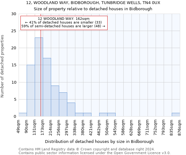 12, WOODLAND WAY, BIDBOROUGH, TUNBRIDGE WELLS, TN4 0UX: Size of property relative to detached houses in Bidborough