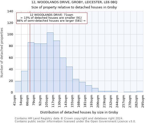 12, WOODLANDS DRIVE, GROBY, LEICESTER, LE6 0BQ: Size of property relative to detached houses in Groby